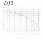 DJ2