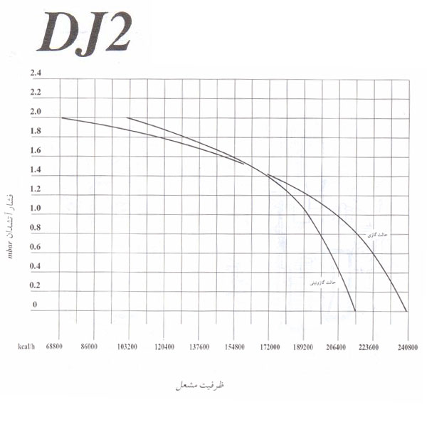 DJ2